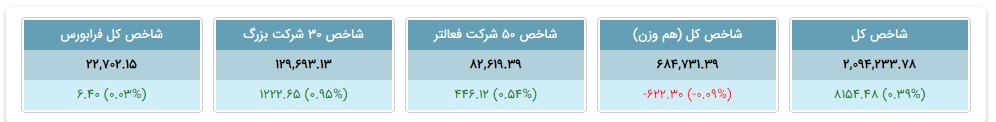 تحلیل بازار بورس 12 خرداد 1403